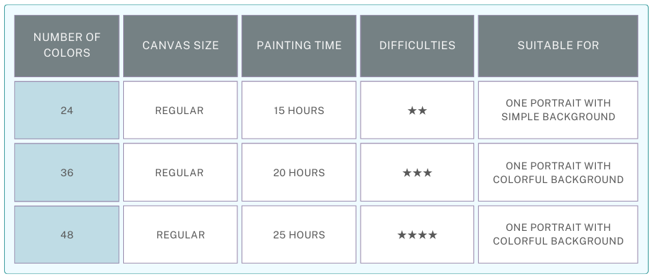 Custom Paint by Numbers Kit Guides